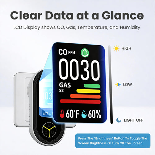 SafeGuard™ CO Detector 2.0