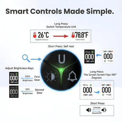 SafeGuard™ CO Detector 2.0