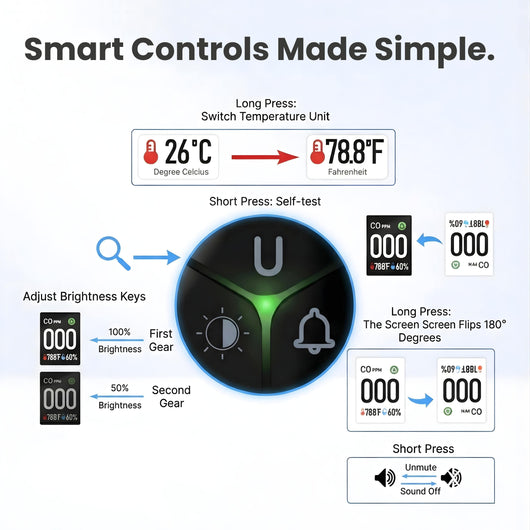 SafeGuard™ CO Detector 2.0