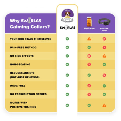 Swirlas Dog Calming Collar [FREE TODAY]